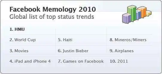 facebook tendencias 2010